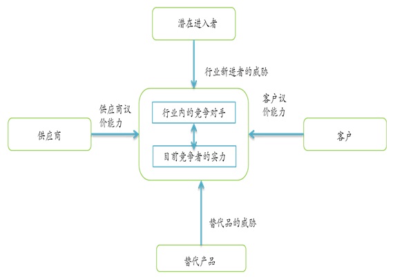 ʯ��ʯ���Ŀ��̎�ИI(y��)�h(hu��n)������