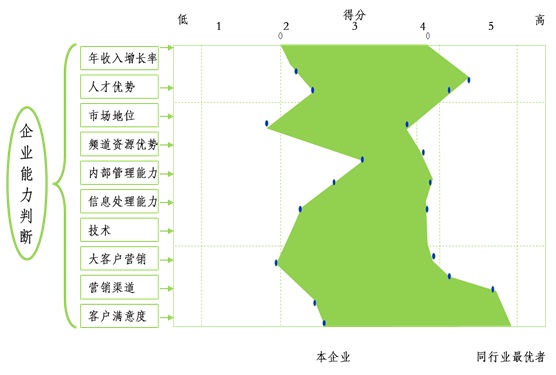 ʯ��ʯ����I(y��)��������