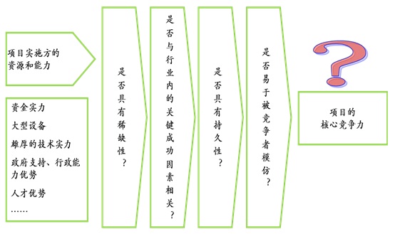 ʯ��ʯ���Ŀ������������